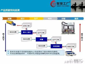 智慧工厂 mes系统解决方案