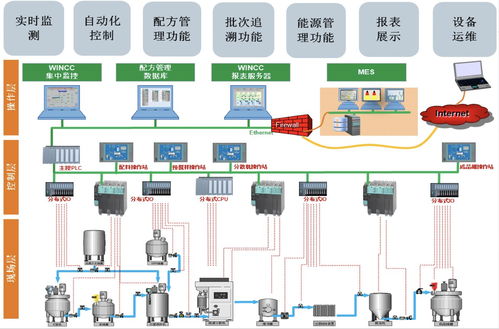 派勒智能解决方案 锂离子电池正负极材料分散 研磨系统fms