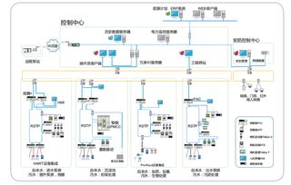 水行业自动化解决方案