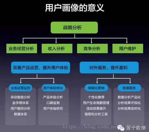 基于大数据的用户画像 你想了解的这里都有 上