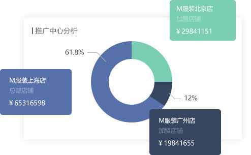 商城系统 多用户商城系统 互联网 新零售解决方案 善微科技